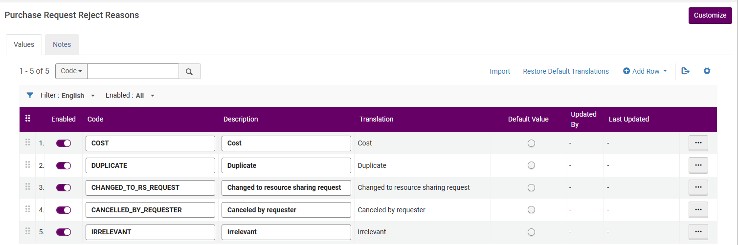 Purchase Request Reject Reasons Code Table